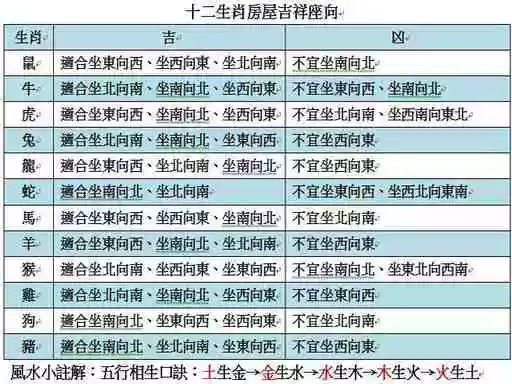 4、八種命格排行:哪種命格最少見