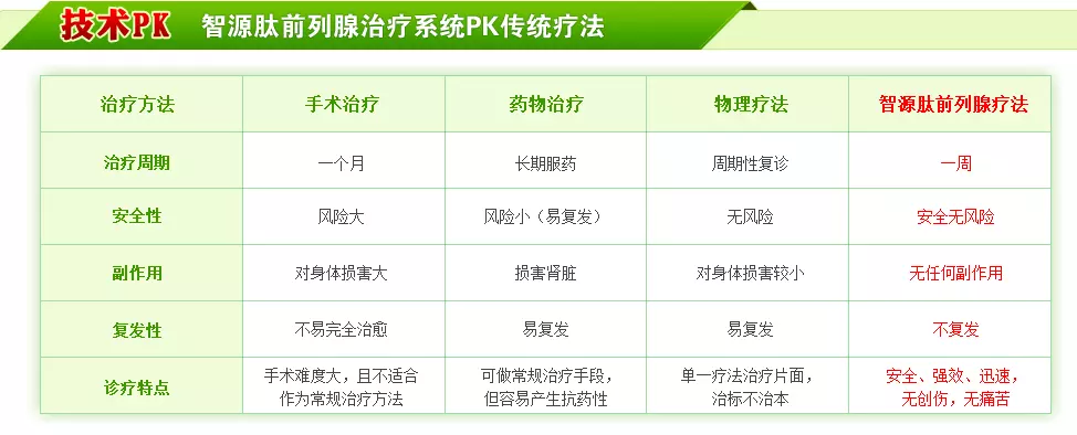 9、晨勃多大年數就沒有了:男子到了多大歲數早晨不在泛起晨勃？鬱悶