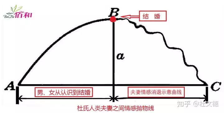 6、男子的腦瘋期也許多久:男子這4個階段多不易 ，你知道嗎？