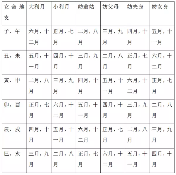 1、怎樣合八字:如何合八字