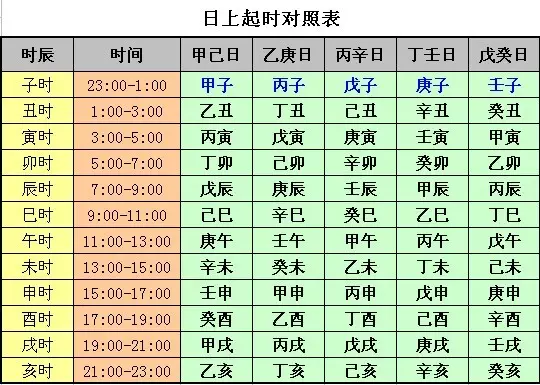 1、生辰八字詳細分析免費:算命免費+生辰八字
