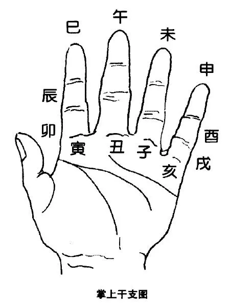 6、澗下水女命和城頭土男婚配:城頭土命男和澗下水命女八字合婚