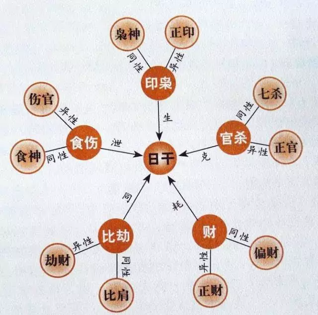 1、爐中火和海底金婚配好嗎:海底金和爐中火
