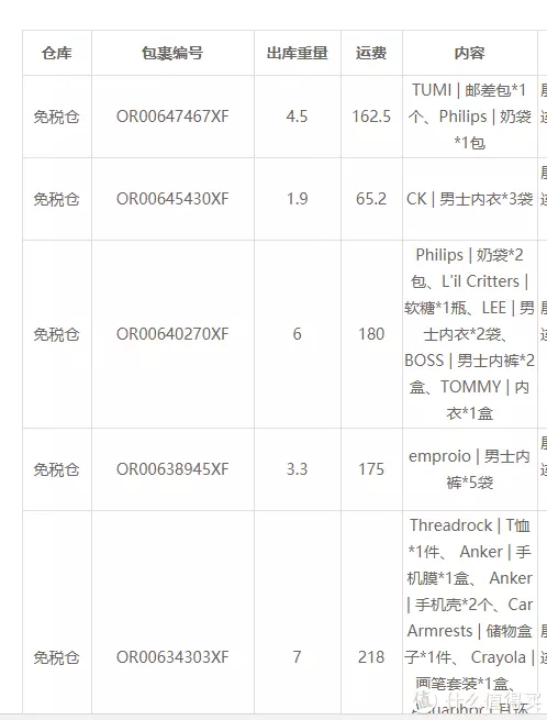 4、轉運四方入庫后多久出庫:轉運公司入庫到出庫要多久