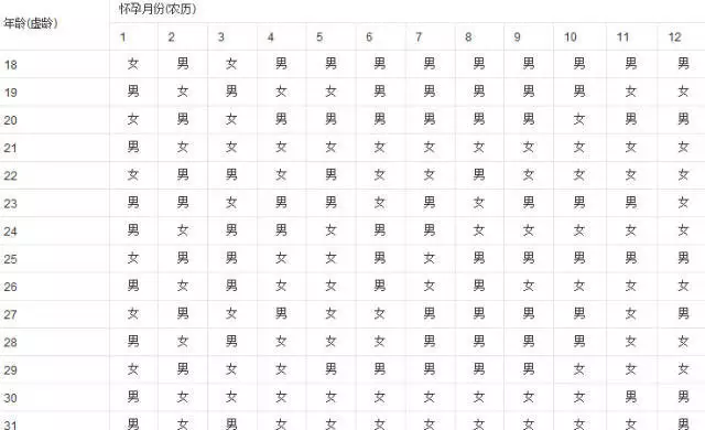 1、根據出生日期測:過生日怎麼算啊