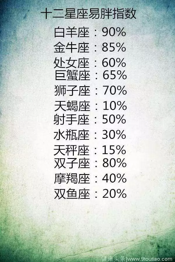 3、白羊座和處女座配對指數:白羊座男生和處女座女生在一起合適嗎？