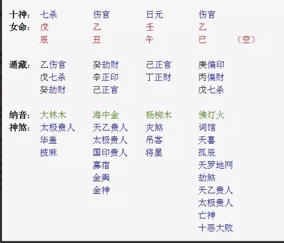 6、怎麼看八字格局缺什麼:怎麼看八字缺什麼