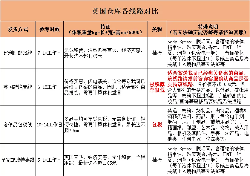 9、銘宣海淘轉運怎麼樣:銘宣海淘轉運的運動鞋專線怎麼樣？時效快嗎？