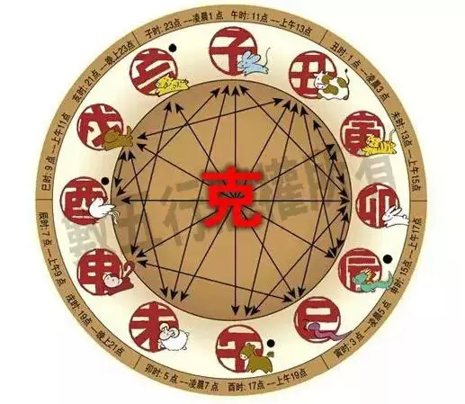 1、婚配若是八字相合屬相不合:八字合婚，屬相不合，宜婚配嗎
