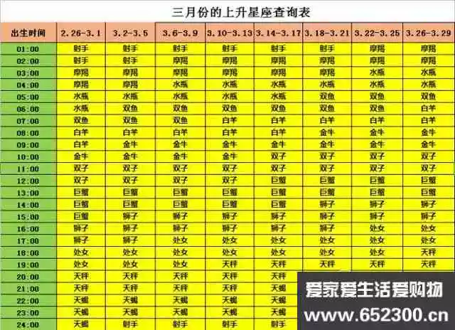 1、怎麼查上升星座:上升星座算法