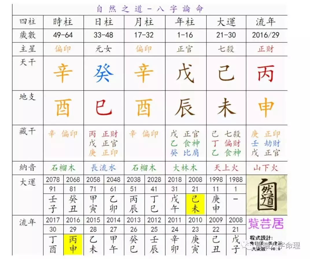 1、八字沒水反而好:八字無水，很弱，會怎麼樣