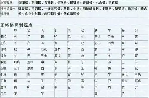 4、只知道年月日不知道具體時間怎麼算八字? 求幫忙算一下我的姻緣和事業.