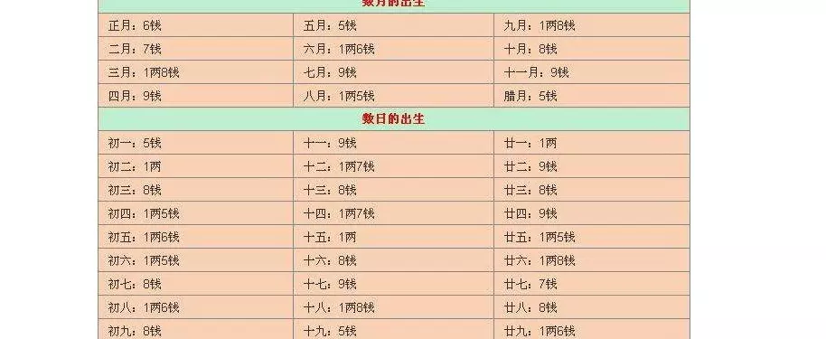 4、丙午男與庚午女可以婚配嗎:庚午男已醜女可以婚配嗎？