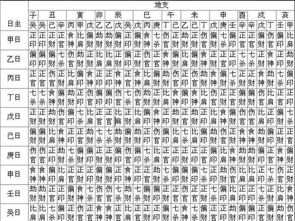 3、四柱八字如何看女命:四柱八字，請幫我看看，女命，如何用神補救，跪謝~