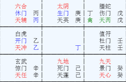 2、奇門遁甲測姻緣什麼時候來到:請問奇門遁甲如何算未來姻緣,何時遇見正緣？