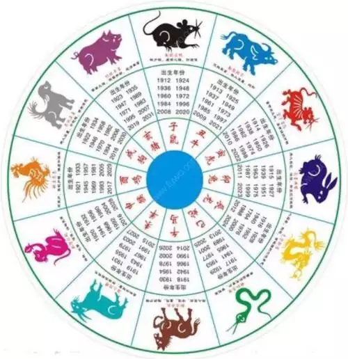 5、八字算流年運勢:如何根據八字推算流年運勢
