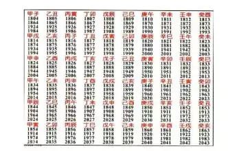 2、女命婚配日期是什麼:八字命理若何綜合看娶親時間？