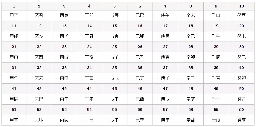 7、爐中火與大林木婚配克嗎:爐中火和大林木命娶親好嗎？相剋嗎？