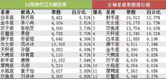 年4月是什麼屬相：陰曆年潤4月初3,的3個屬相是什麼