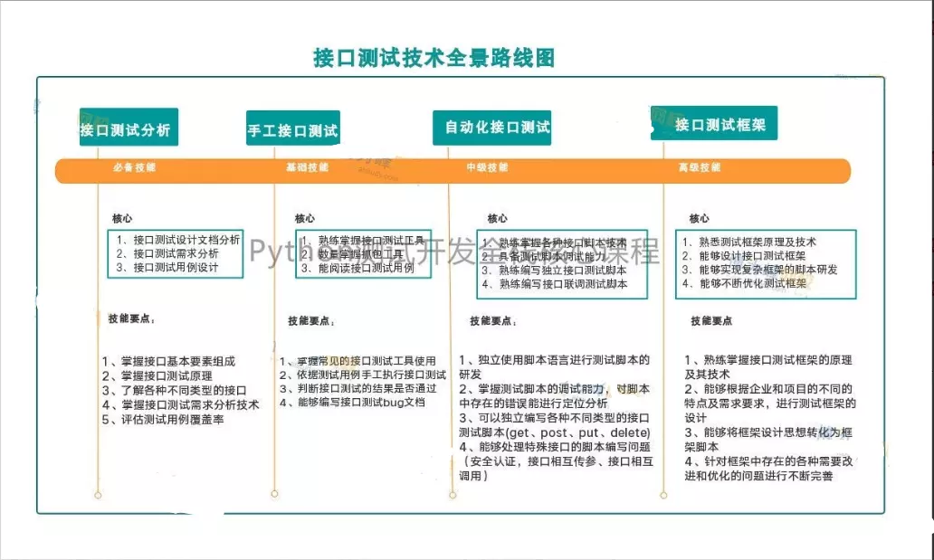 4、#軟件測試#我就想問一下。不包裝簡歷。不工作經歷就找不到工作了嗎。 面試機會都不給的嗎