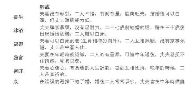 5、書查子女準確嗎:查了書說我到三十歲后婚姻出現危機