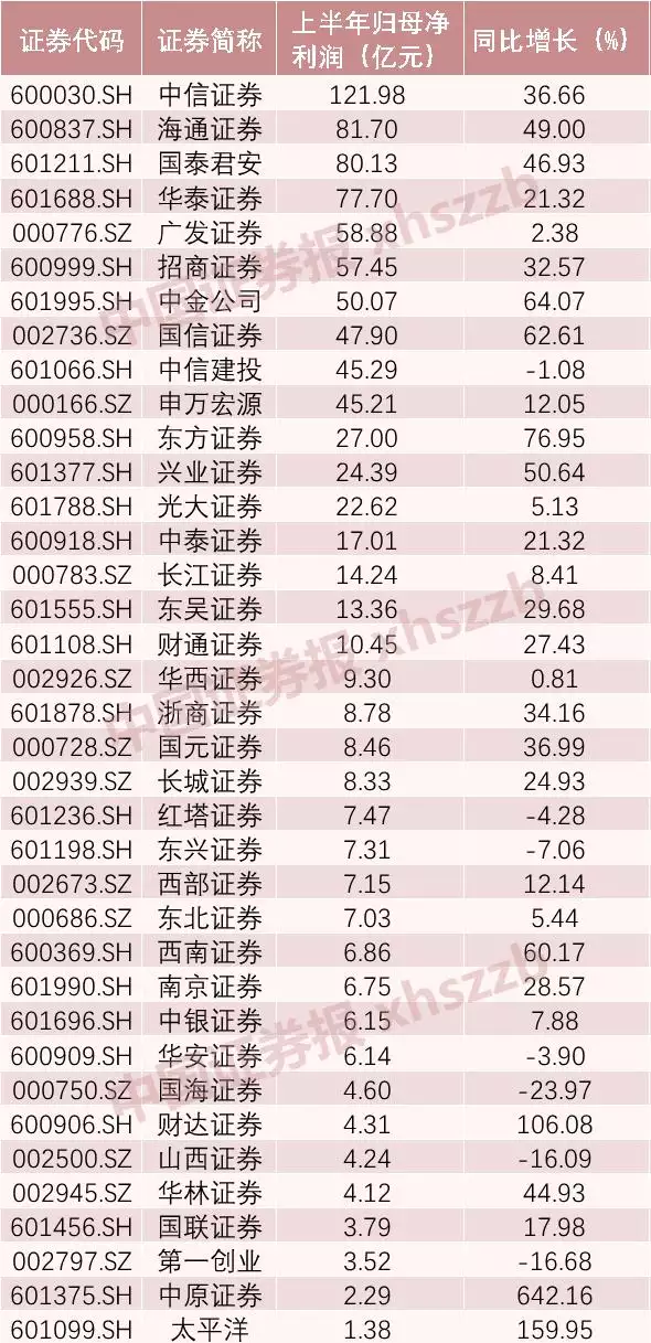 3、六八屬相和七三年屬相的婚配怎樣:68年的女猴和什麼屬相結婚