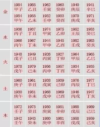 2、五行相生相剋運用到婚姻中，怎麼判定一個男的或女的屬於金木水火土中哪類呢？