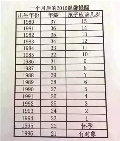 1984年周歲年齡對照表：96年的是多大？周歲和虛歲是多少？