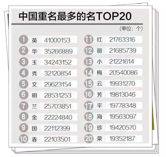 2、全國姓名重名查詢網:怎樣查詢姓名是否有重名？