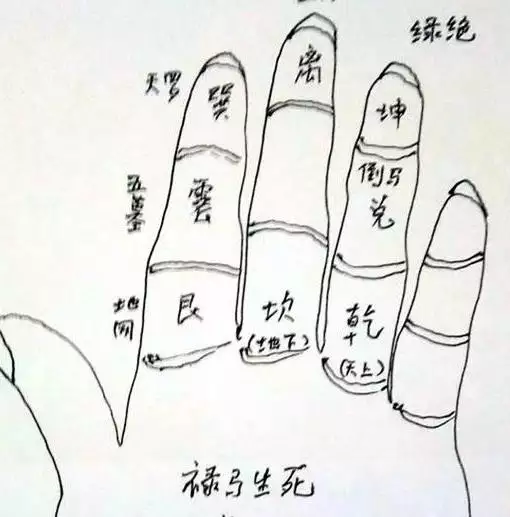 4、算命的說坎是什麼坎:坎命是什麼意思