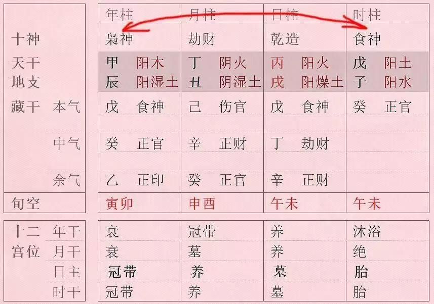 5、怎麼樣看自己八字硬不硬:怎麼看八字硬不硬？