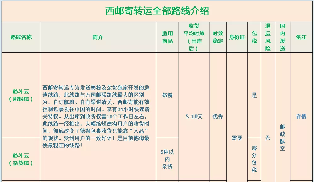 8、德國轉運中國運費多少:德國寄快遞到中國運費多少？需要多少時間？