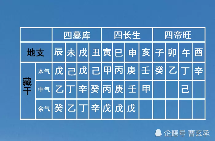 乙木甲木方位屬相朱紫：甲木好照樣乙木好？？