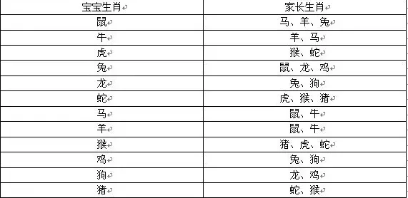 怙恃與子女的最佳屬相：怙恃與子女的屬相怎麼配