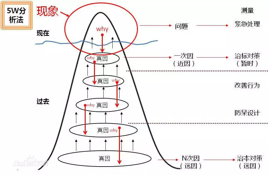 用家譜分析法研究遺傳與智力的關係問題的第一個科學家是誰？