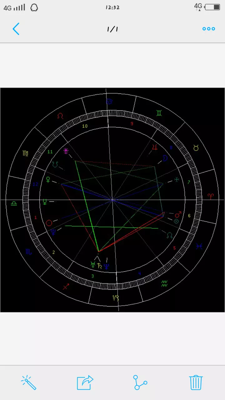 3、必定成為夫妻的星盤合盤:八字合婚 星座合盤 謝謝