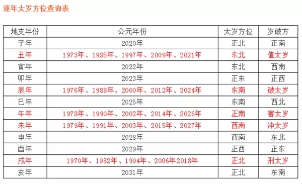 牛屬相在犯太歲嗎：年沖太歲的屬相有哪幾個