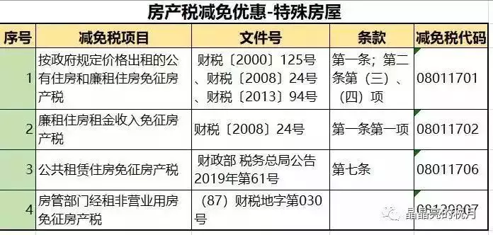 1、轉運費的計算方法有:關於建築工程材料二次轉運費該怎樣計算