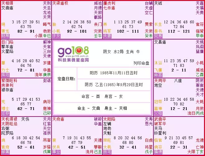 1、命盤夫妻宮詳解:跪求高手幫忙看一下我的命盤！特別是夫妻宮的詳解！