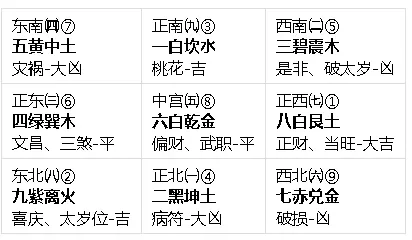 3、数字流年運勢:如何根據八字推算流年運勢