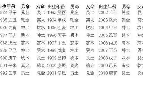 1、姓名配對測試:姓名配對測試閨蜜兩人能在一起多久