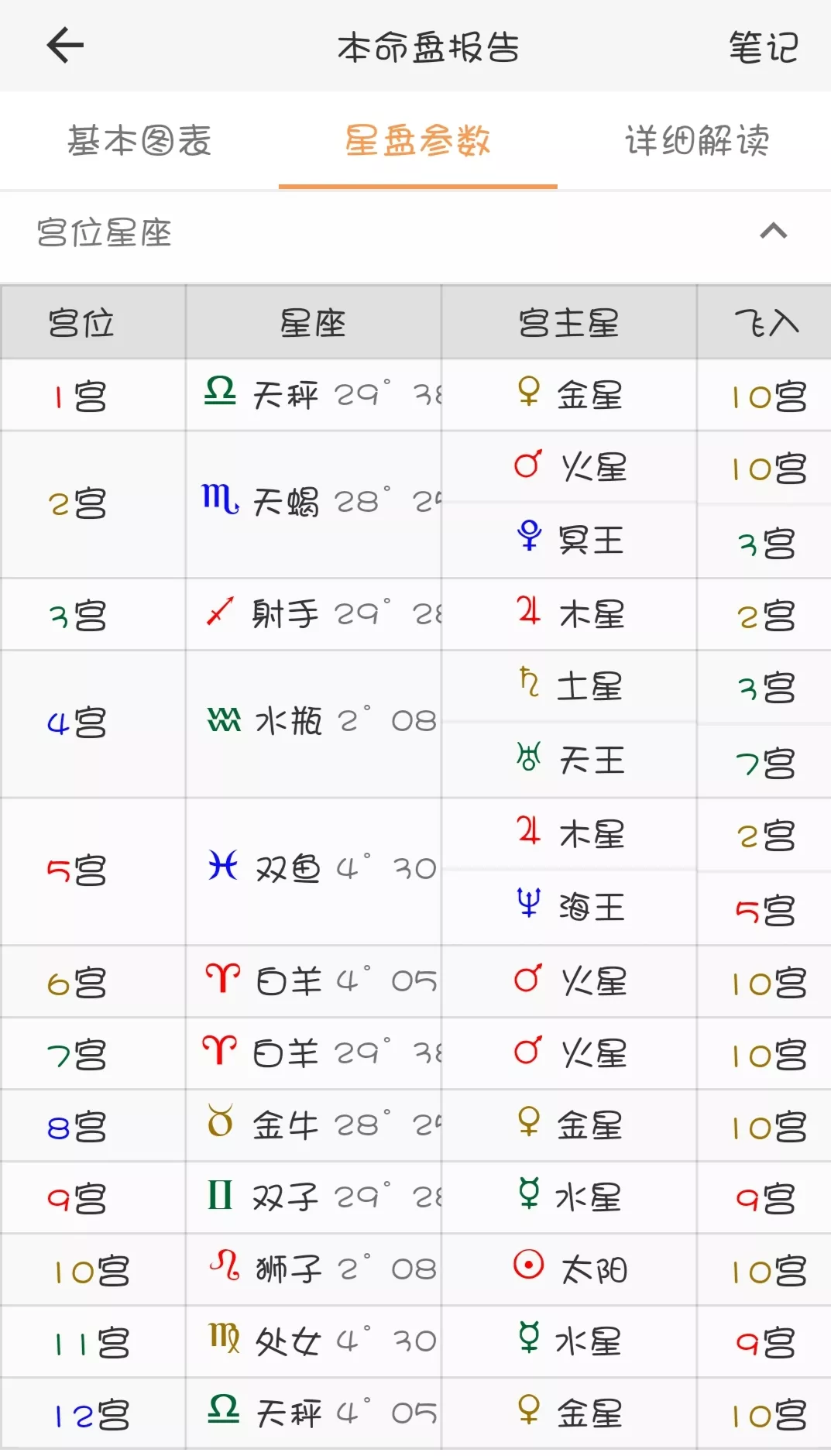 9、免費個人星盤查詢(超):如何查自己的上升星座