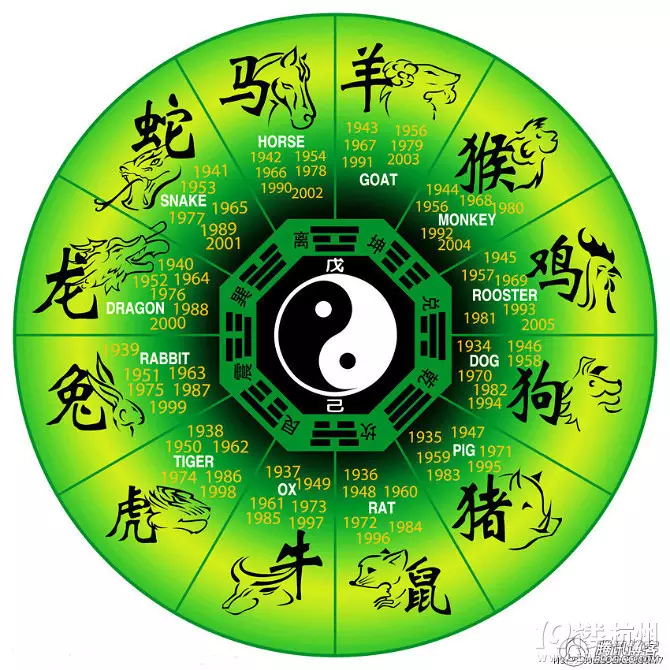 2、婚姻幸福的生肖配對:十二生肖姻緣配對