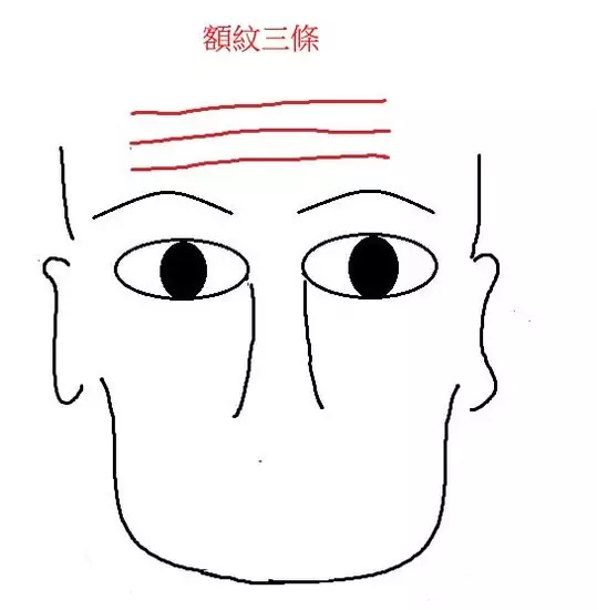 8、網上的手相測試，生辰五行八字等算命測試會泄露隱私嗎？會個人信息嗎？會有什麼嚴重的後果？