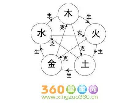 5、我是88年木命 我男友86年火命 我們在一起會相剋嗎？我男友從小到大不管是學習還是工作都特不順利
