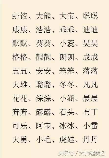 2、起名字大全周易免費取名大全請幫忙取名，結合生辰八字年1月22日凌晨3時30分男孩姓陳，謝