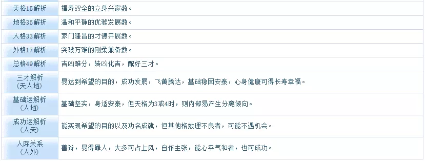 2、男女姓名八字評分測算:姓名打分和八字的測算哪個准