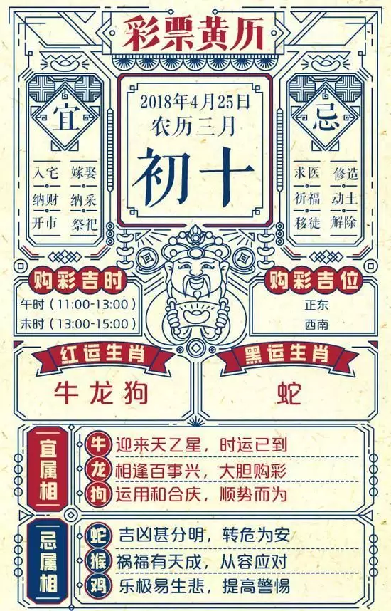 有屬相的日曆今天的四柱：逐月對比和的日曆每月天數一樣嗎？