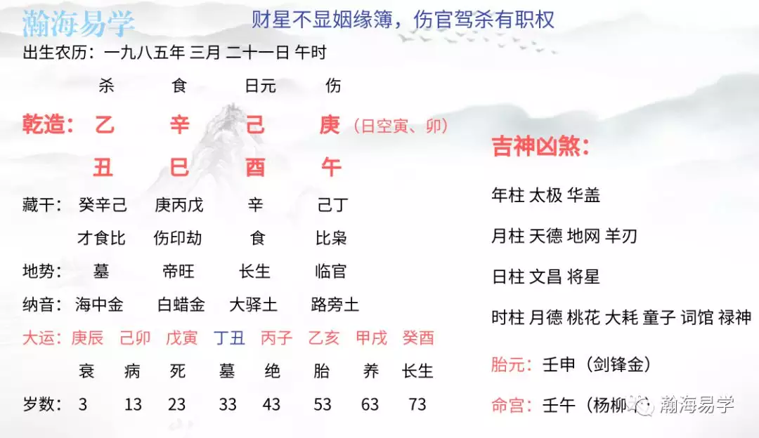 5、癸酉與庚辰命婚配怎樣:甲寅年癸酉月庚辰日庚辰傷官旺不旺女命？