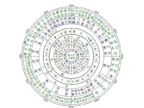 1、八卦裏面怎麼看財運:八卦這些都可以算財運嗎